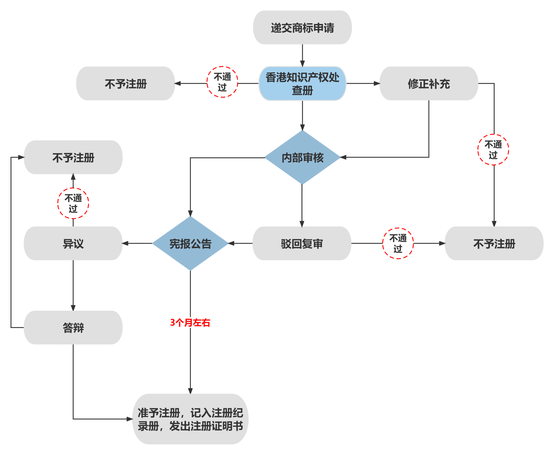 hk域名注册要求是什么?hk域名注册条件及流程 第2张 hk域名注册要求是什么?hk域名注册条件及流程 第2张