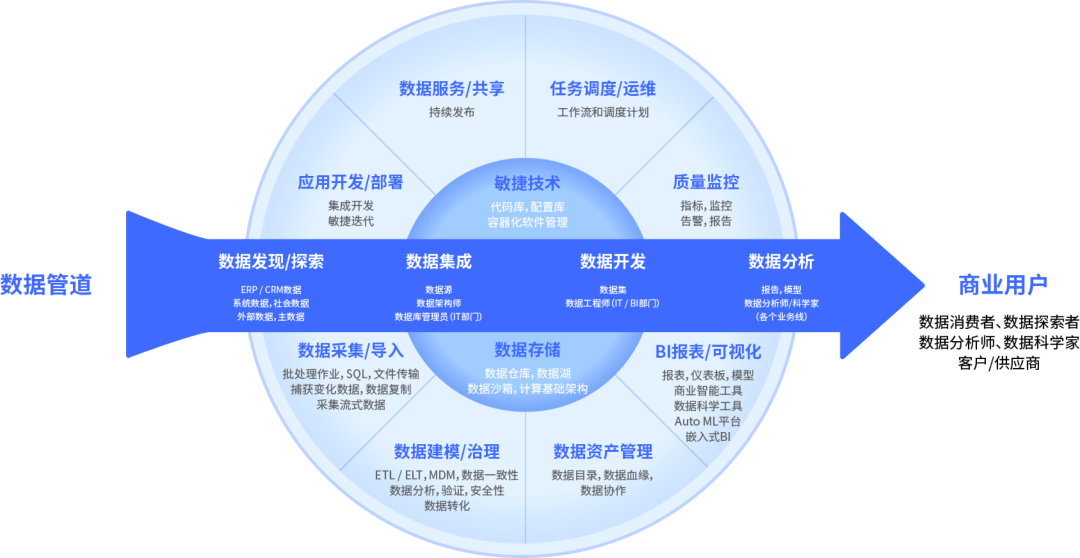 安全保卫持续改进数据分析如何驱动风险防控效能提升? 第2张 安全保卫持续改进数据分析如何驱动风险防控效能提升? 第2张