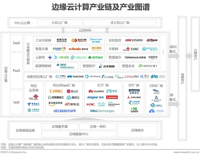 全球第二CDN服务商,将如何重塑边缘计算格局? 第1张 全球第二CDN服务商,将如何重塑边缘计算格局? 第1张