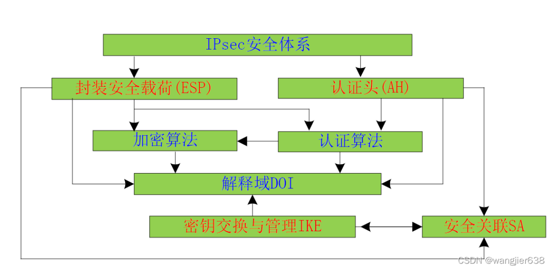 安全关联怎么安装?新手必看步骤详解,附常见问题解决 第2张 安全关联怎么安装?新手必看步骤详解,附常见问题解决 第2张