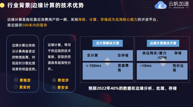 全球第二CDN服务商,将如何重塑边缘计算格局? 第2张 全球第二CDN服务商,将如何重塑边缘计算格局? 第2张