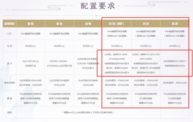 想玩魔兽世界全效,到底需要什么配置? 第1张 想玩魔兽世界全效,到底需要什么配置? 第1张