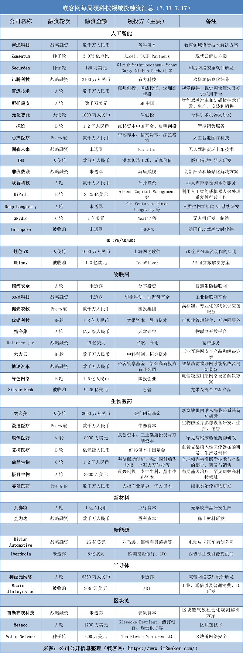 raksmart:11.11,美国CN2/香港线路,服务器+VPS,7折甩开卖! 第1张 raksmart:11.11,美国CN2/香港线路,服务器+VPS,7折甩开卖! 第1张