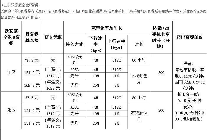 长春铁通宽带怎么办理?长春铁通宽带资费多少 第1张 长春铁通宽带怎么办理?长春铁通宽带资费多少 第1张