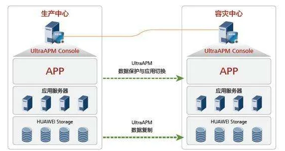 安全服务器网络具体能解决企业哪些网络安全问题? 第2张 安全服务器网络具体能解决企业哪些网络安全问题? 第2张