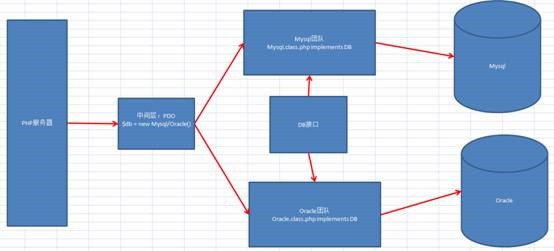 php如何实现自动轮询数据库?数据库轮询的高效方法有哪些? 第2张 php如何实现自动轮询数据库?数据库轮询的高效方法有哪些? 第2张