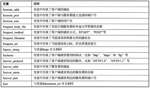 ASP.NET伪静态配置备忘，如何正确设置实现SEO优化？