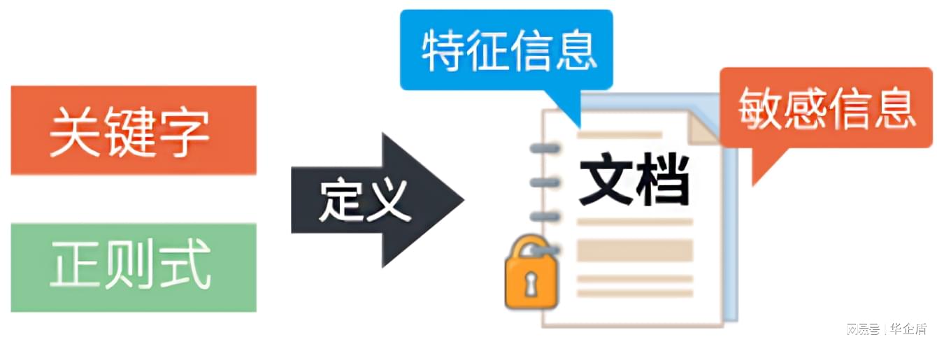 如何选择专业可靠的文本审核公司保障内容安全? 第3张 如何选择专业可靠的文本审核公司保障内容安全? 第3张