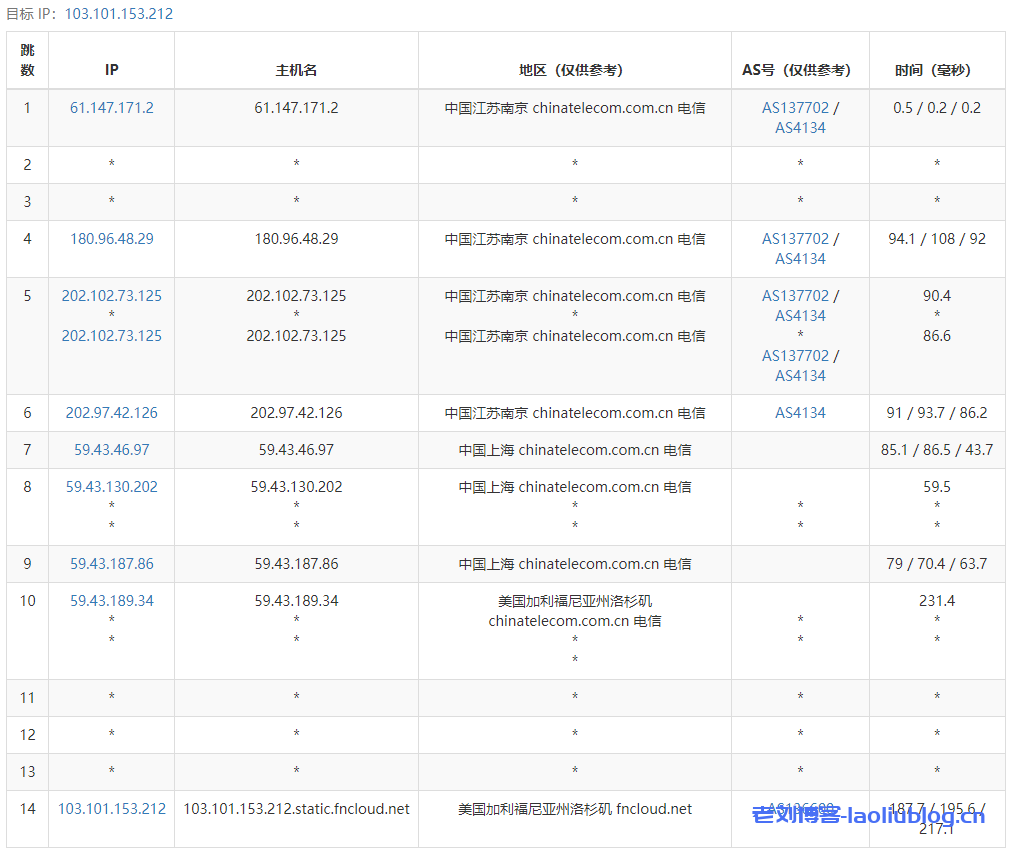 gigsgigscloud:11.11,洛杉矶CN2 GIA+香港三网直连,$10/季起 第3张 gigsgigscloud:11.11,洛杉矶CN2 GIA+香港三网直连,$10/季起 第3张