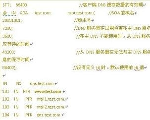 如何解决域名PTR记录反向解析失败的问题? 第2张 如何解决域名PTR记录反向解析失败的问题? 第2张