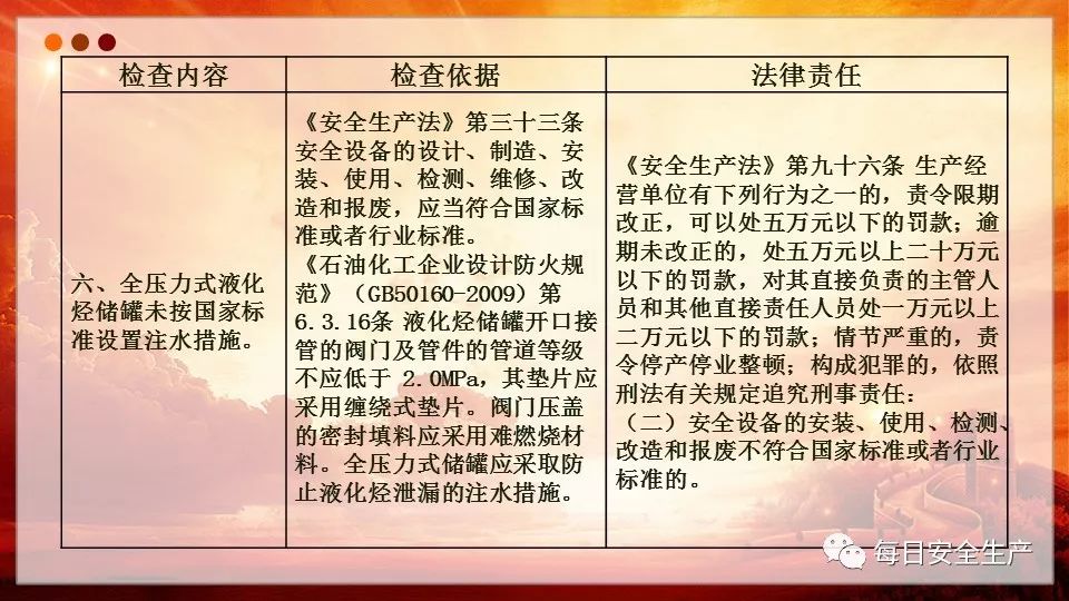 安全生产问题隐患清单具体包含哪些关键内容? 第1张 安全生产问题隐患清单具体包含哪些关键内容? 第1张