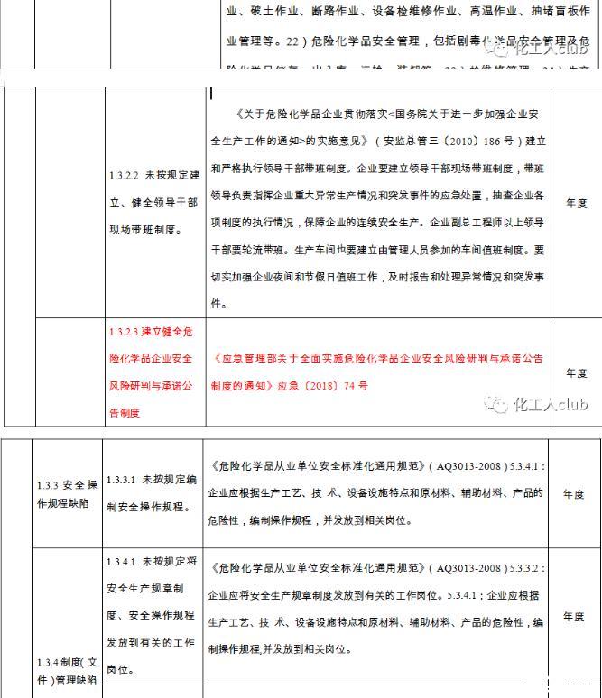 安全生产问题隐患清单具体包含哪些关键内容? 第3张 安全生产问题隐患清单具体包含哪些关键内容? 第3张