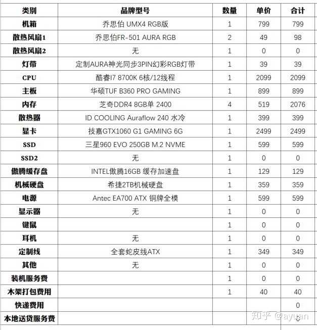 图形处理对电脑的配置要求高吗?图形处理电脑配置推荐 第3张 图形处理对电脑的配置要求高吗?图形处理电脑配置推荐 第3张