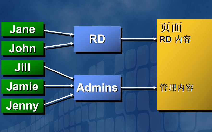 aspnet引用,如何正确引用和利用ASP.NET框架,提升开发效率? 第3张 aspnet引用,如何正确引用和利用ASP.NET框架,提升开发效率? 第3张