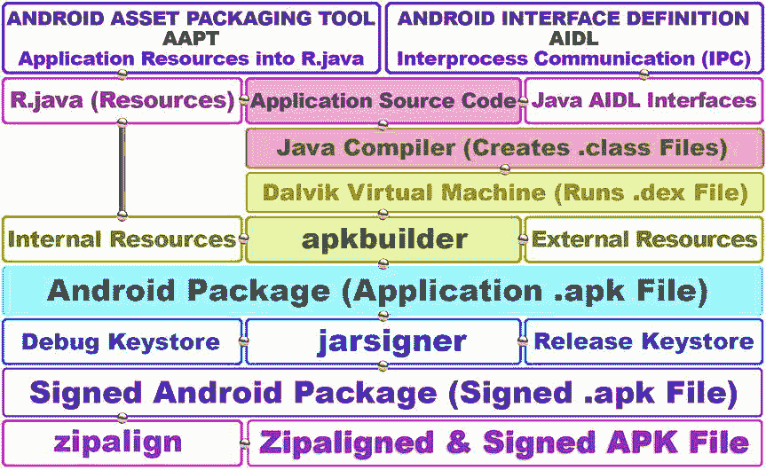Android AVD配置中,如何正确设置虚拟设备以适配应用开发需求? 第2张 Android AVD配置中,如何正确设置虚拟设备以适配应用开发需求? 第2张