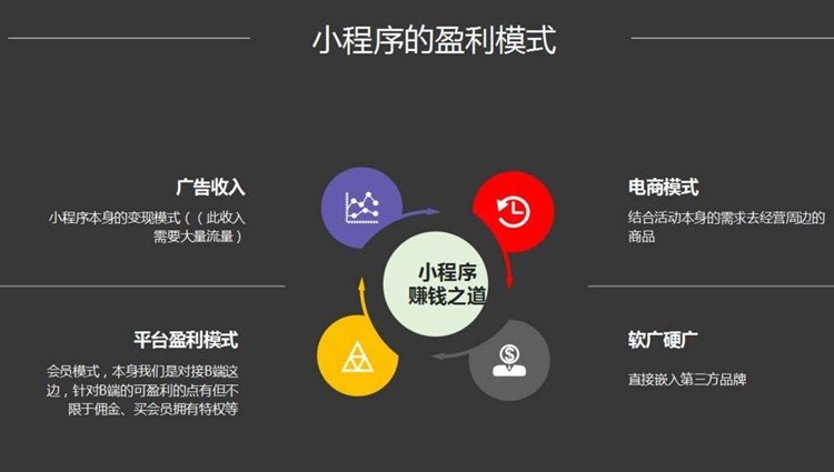 贵阳小程序软件开发 第1张 贵阳小程序软件开发 第1张