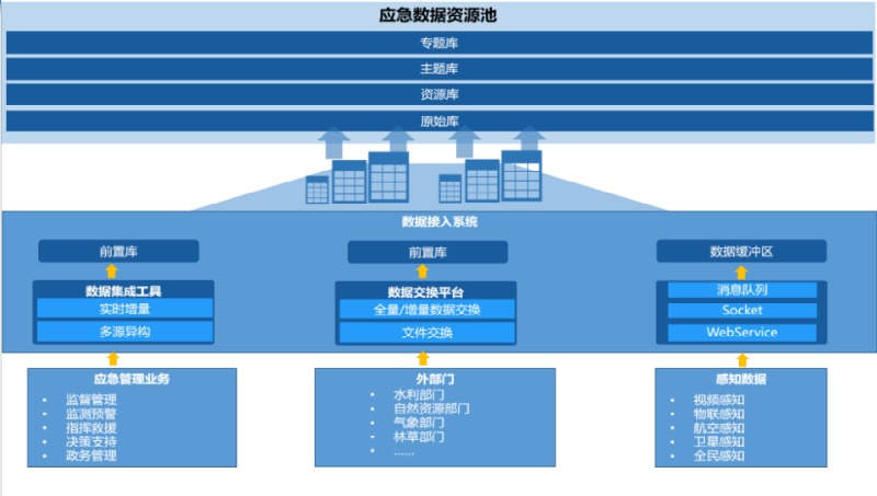 安全生产应急管理大数据全案如何解决企业应急痛点? 第1张 安全生产应急管理大数据全案如何解决企业应急痛点? 第1张