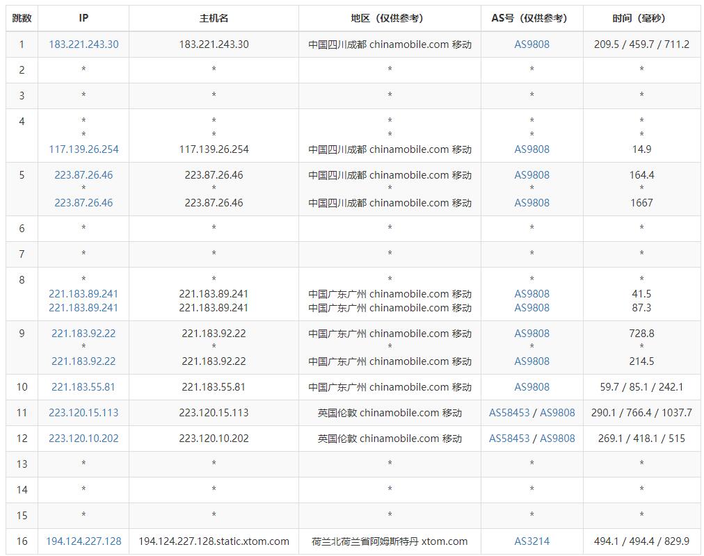 #黑5#:hostkey:独立服务器,6折,俄罗斯/荷兰/美国 第2张 #黑5#:hostkey:独立服务器,6折,俄罗斯/荷兰/美国 第2张