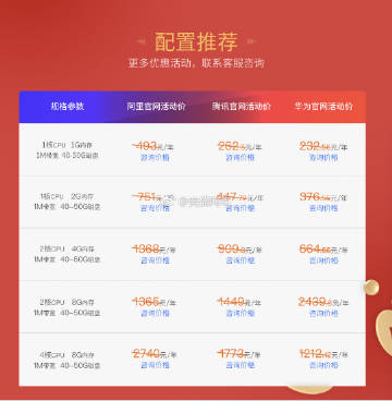 服务器购买有优惠吗?现在购买服务器能领到哪些优惠活动? 第1张 服务器购买有优惠吗?现在购买服务器能领到哪些优惠活动? 第1张
