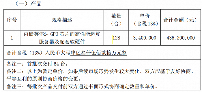 服务器购销合同要注意哪些关键条款? 第3张 服务器购销合同要注意哪些关键条款? 第3张