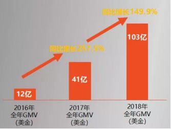 2017年网站域名总数究竟达到了多少?背后有何惊人增长趋势? 第1张 2017年网站域名总数究竟达到了多少?背后有何惊人增长趋势? 第1张
