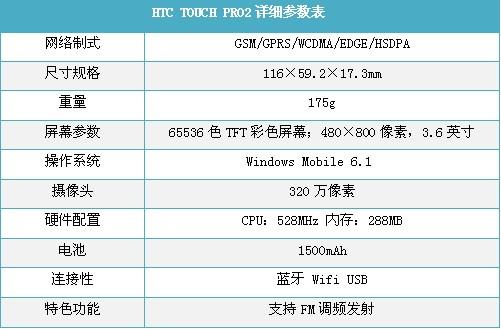 小白入手HTC手机,配置怎么看才不踩坑? 第1张 小白入手HTC手机,配置怎么看才不踩坑? 第1张