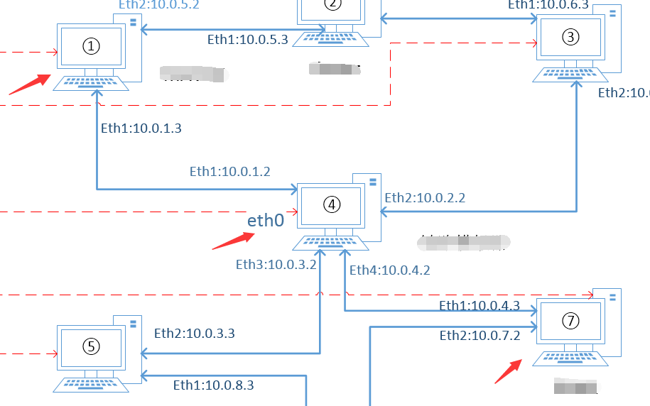 linux如何配置转发?linux系统网络数据包转发设置方法 第1张 linux如何配置转发?linux系统网络数据包转发设置方法 第1张