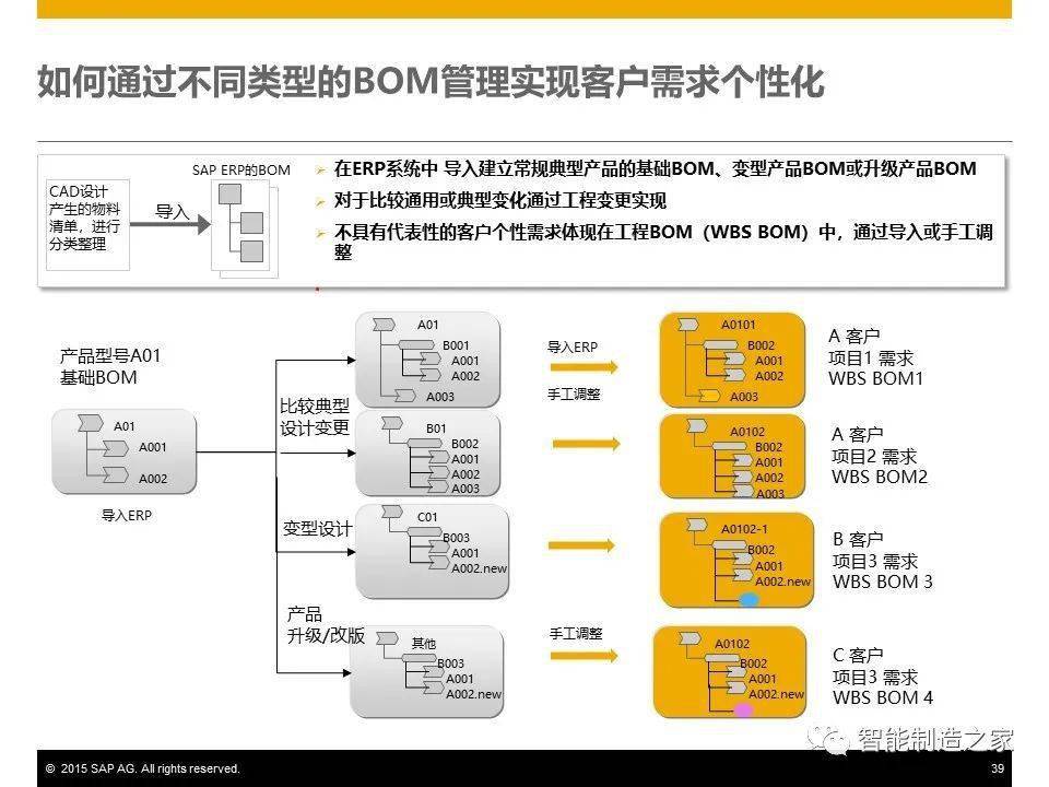 SAP原因代码配置常见问题及解决方法是什么?配置步骤详解与逻辑解析? 第3张 SAP原因代码配置常见问题及解决方法是什么?配置步骤详解与逻辑解析? 第3张