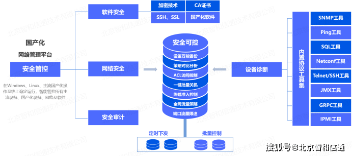 安全管理网络图模板怎么用?新手必看的实用指南! 第2张 安全管理网络图模板怎么用?新手必看的实用指南! 第2张