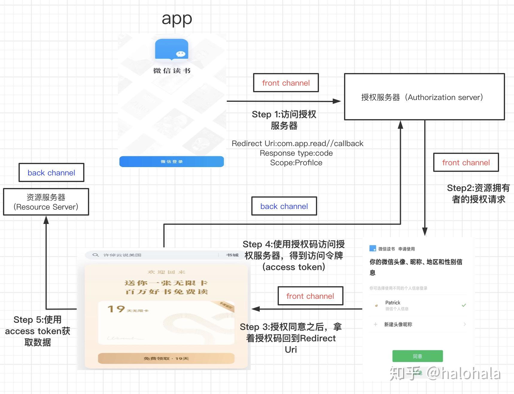 阿里云虚拟主机token验证失败是什么原因,该怎么解决? 第3张 阿里云虚拟主机token验证失败是什么原因,该怎么解决? 第3张