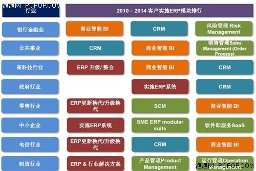 aspnetcms开源后,将如何影响我国企业级应用开发市场? 第1张 aspnetcms开源后,将如何影响我国企业级应用开发市场? 第1张