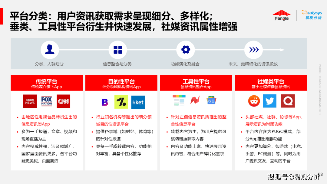 aspnetcms开源后,将如何影响我国企业级应用开发市场? 第3张 aspnetcms开源后,将如何影响我国企业级应用开发市场? 第3张