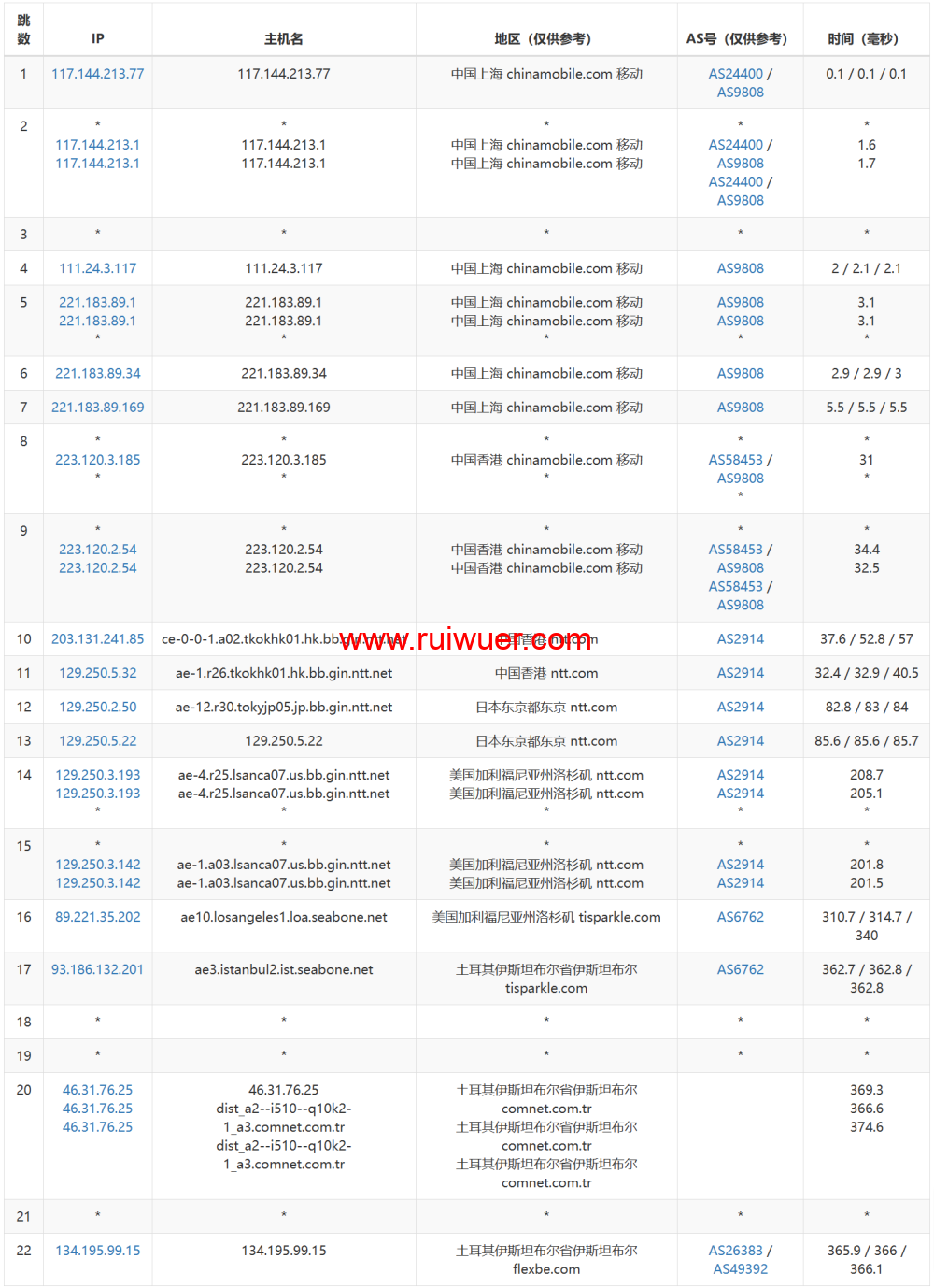 justhost:4个不同机房最新情况测评,虽是贱卖11元/月,但绝对有惊喜 第1张 justhost:4个不同机房最新情况测评,虽是贱卖11元/月,但绝对有惊喜 第1张