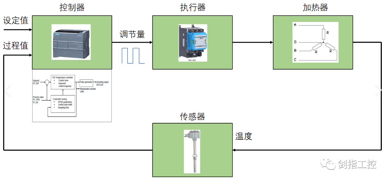 控制系统极点配置究竟有何奥秘?揭秘极点在控制系统中扮演的关键角色! 第2张 控制系统极点配置究竟有何奥秘?揭秘极点在控制系统中扮演的关键角色! 第2张