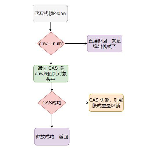 cas 4.0配置疑问解答,如何优化和调整CAS 4.0系统配置以满足不同需求? 第2张 cas 4.0配置疑问解答,如何优化和调整CAS 4.0系统配置以满足不同需求? 第2张