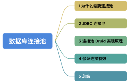 druid数据源的配置怎么操作?druid连接池配置参数详解 第2张 druid数据源的配置怎么操作?druid连接池配置参数详解 第2张
