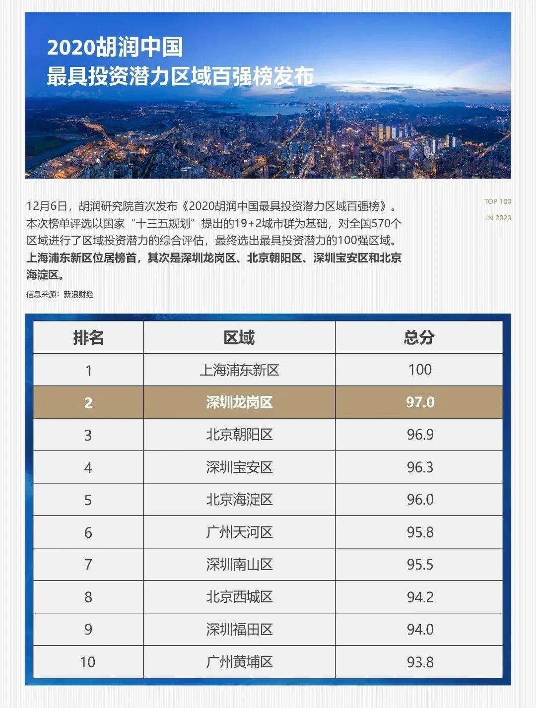 投资区号域名,哪些有升值潜力值得买? 第3张 投资区号域名,哪些有升值潜力值得买? 第3张