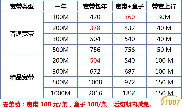 龙岩移动宽带怎么样?龙岩移动宽带办理价格及资费详情 第3张 龙岩移动宽带怎么样?龙岩移动宽带办理价格及资费详情 第3张
