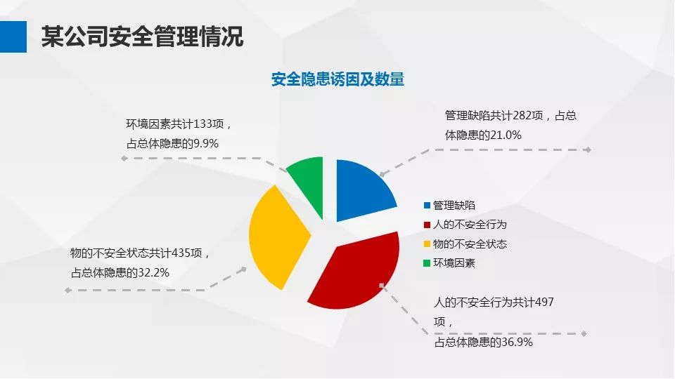 安全状态可视化如何让风险隐患一目了然? 第1张 安全状态可视化如何让风险隐患一目了然? 第1张