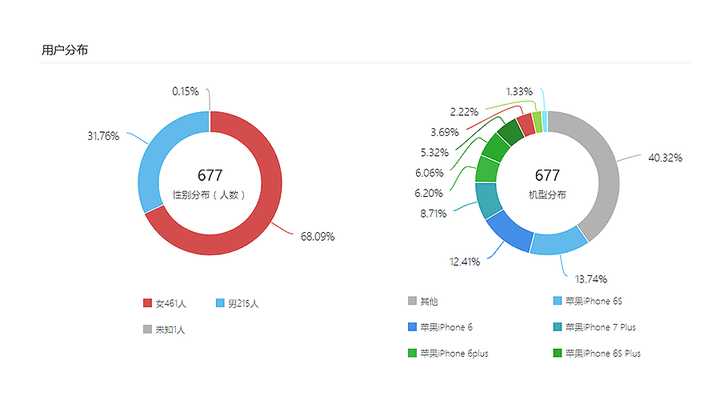 公众号数据分析工具有哪些?公众号数据分析工具推荐 第3张 公众号数据分析工具有哪些?公众号数据分析工具推荐 第3张