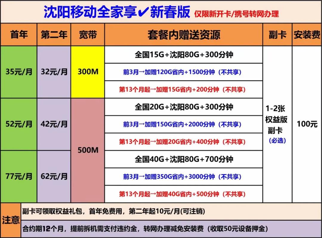 移动宽带鞍山怎么样?鞍山移动宽带办理价格及覆盖范围 第1张 移动宽带鞍山怎么样?鞍山移动宽带办理价格及覆盖范围 第1张