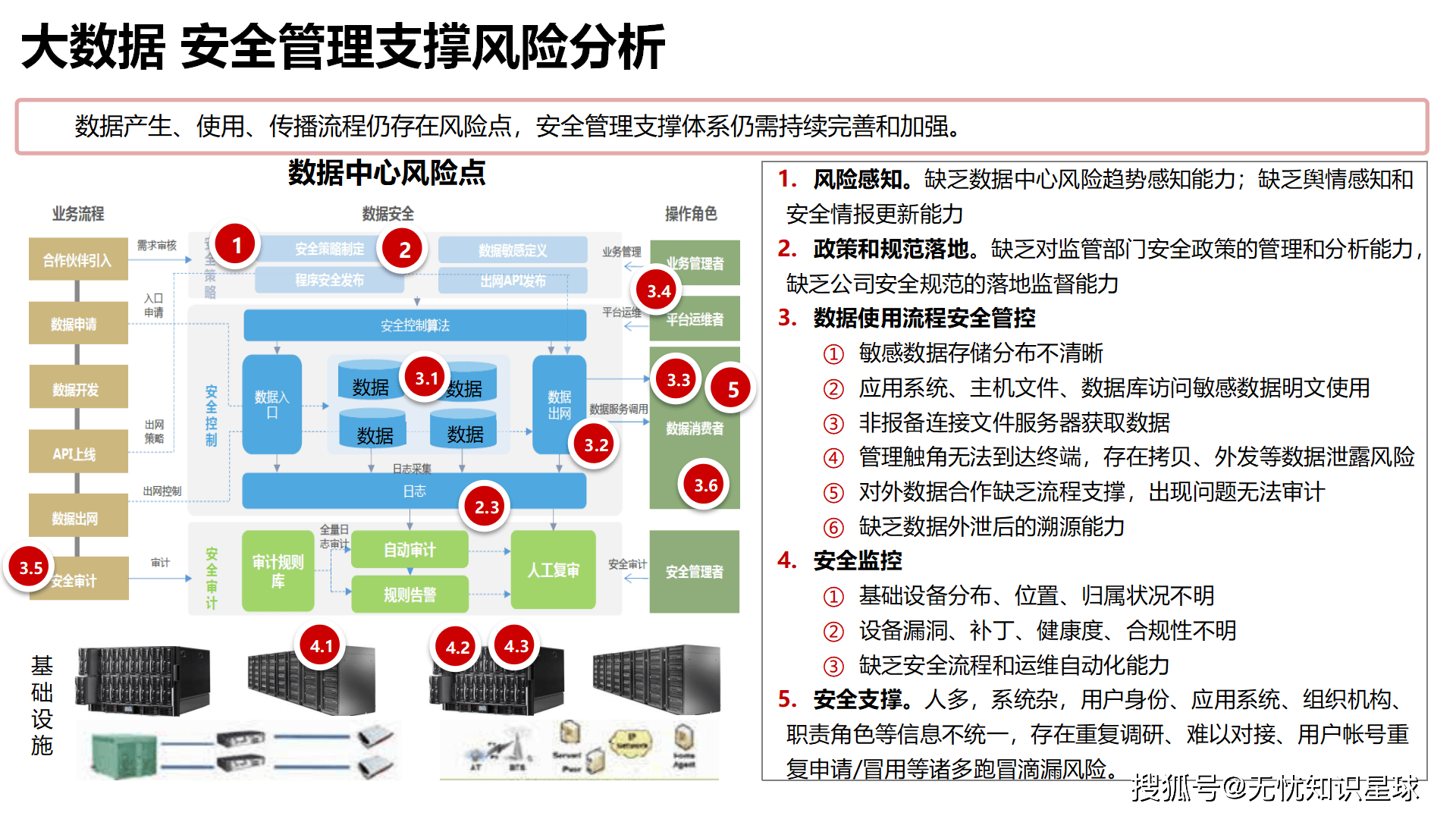 安全生产大数据战略如何落地并保障数据安全? 第2张 安全生产大数据战略如何落地并保障数据安全? 第2张