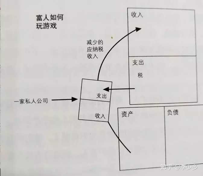 10本打钱配置揭秘,如何高效利用这10本书提升赚钱能力? 第2张 10本打钱配置揭秘,如何高效利用这10本书提升赚钱能力? 第2张