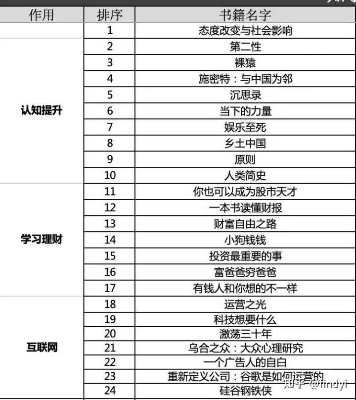 10本打钱配置揭秘,如何高效利用这10本书提升赚钱能力? 第3张 10本打钱配置揭秘,如何高效利用这10本书提升赚钱能力? 第3张