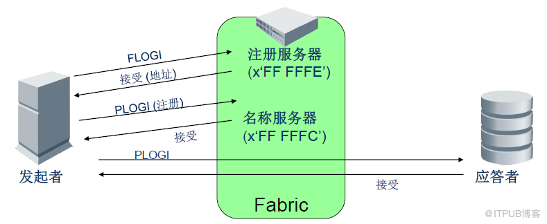 服务器链接状态有几种具体类型?不同状态的定义与分类是什么? 第2张 服务器链接状态有几种具体类型?不同状态的定义与分类是什么? 第2张