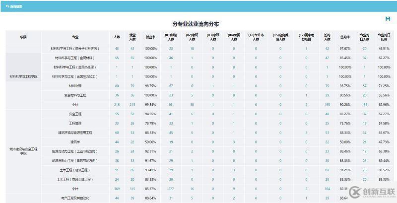 ASP.NET如何通过Application对象实现简单在线人数统计? 第2张 ASP.NET如何通过Application对象实现简单在线人数统计? 第2张