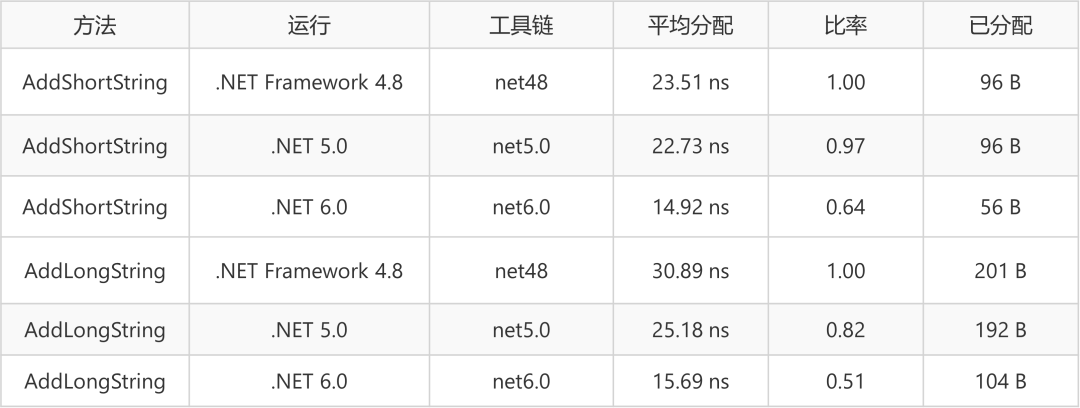 ASP.NET性能优化,有哪些常用方法最有效?揭秘提升速度的关键技巧! 第2张 ASP.NET性能优化,有哪些常用方法最有效?揭秘提升速度的关键技巧! 第2张