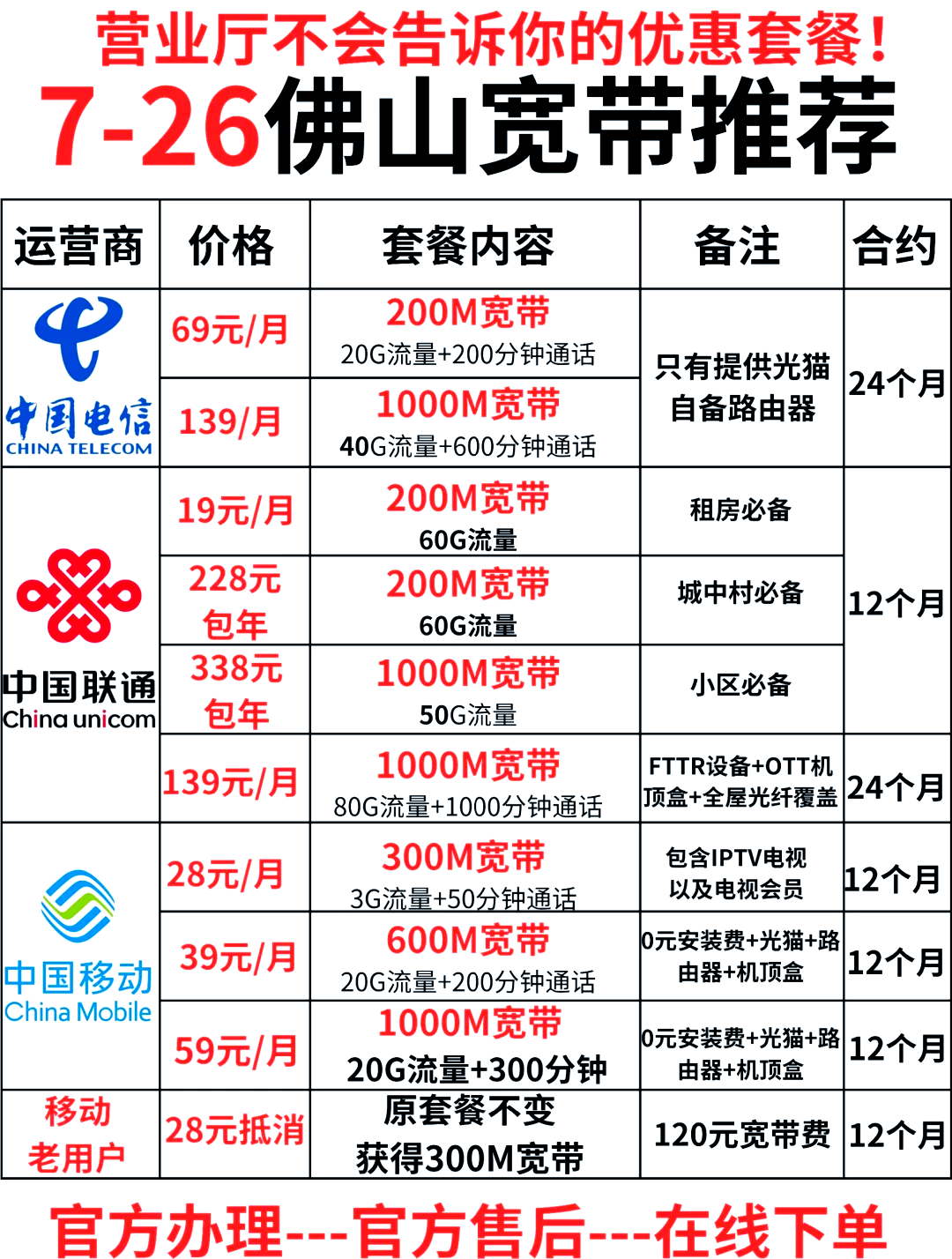 佛山宽带安装多少钱?佛山宽带安装价格及办理攻略 第2张 佛山宽带安装多少钱?佛山宽带安装价格及办理攻略 第2张