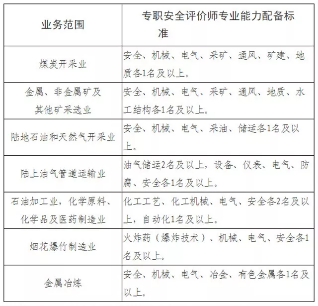 安全专家好不好?如何判断其专业能力和服务质量? 第1张 安全专家好不好?如何判断其专业能力和服务质量? 第1张