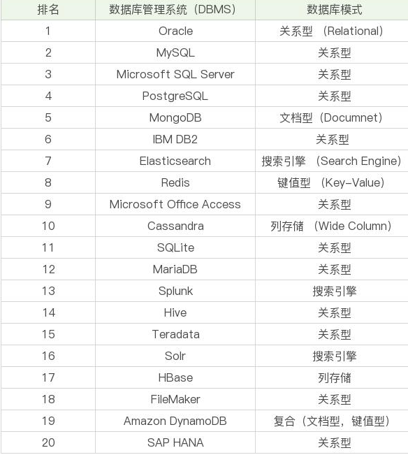 为何数据库中出现同名现象?附加数据库同名背后的原因解析 第1张 为何数据库中出现同名现象?附加数据库同名背后的原因解析 第1张